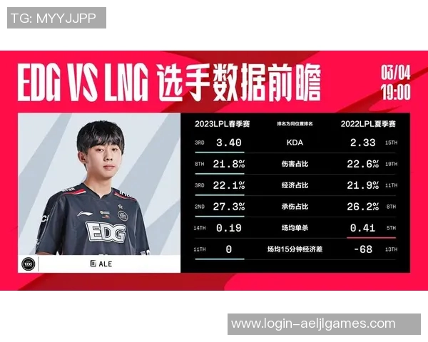 赛后分析LNG与EDG在团队协作中的表现与策略对比 赛后分析LNG与EDG在团队协作中的表现与策略对比