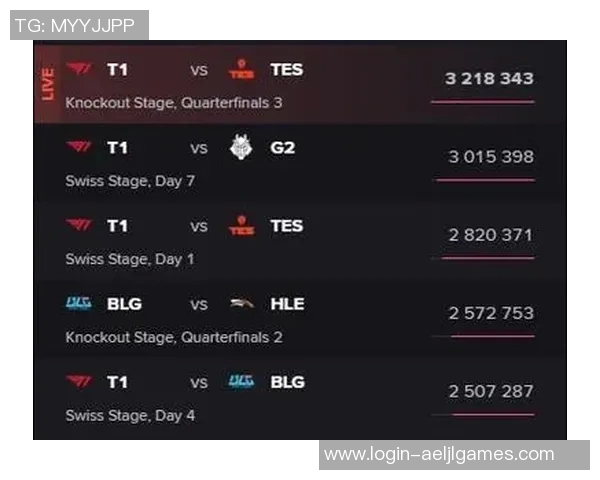 英雄联盟赛事中TES战队实力飙升创下新高引发广泛关注与讨论 英雄联盟赛事中TES战队实力飙升创下新高引发广泛关注与讨论