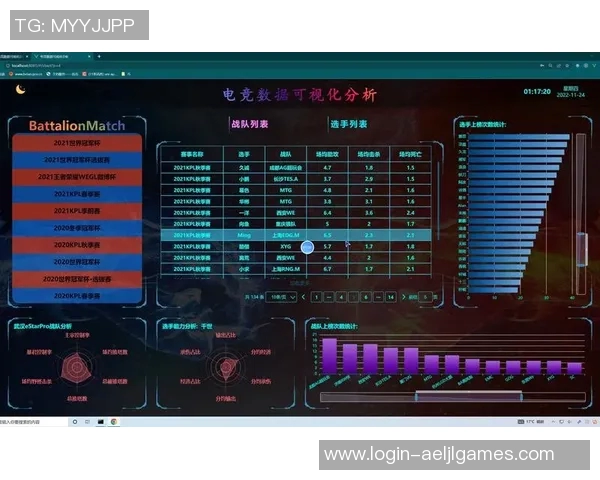 深入分析RNG战队近期电竞比赛状态与表现数据探讨 深入分析RNG战队近期电竞比赛状态与表现数据探讨