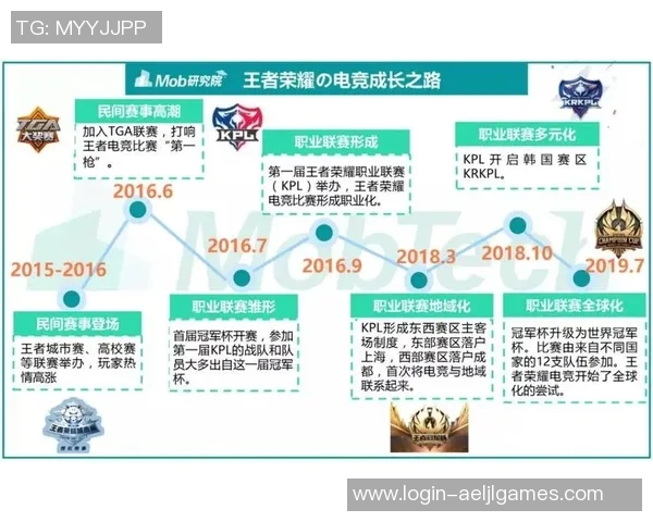 电竞比分对话王丽畅谈王者荣耀职业生涯与成长历程 电竞比分对话王丽畅谈王者荣耀职业生涯与成长历程