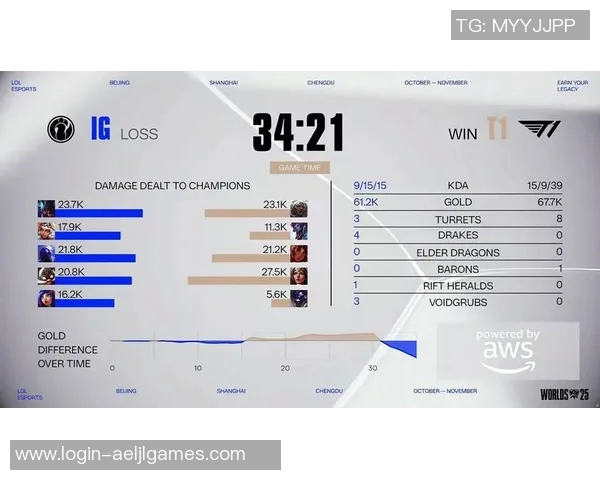 esports数据赛后复盘V5与IG对决状态分析及未来展望