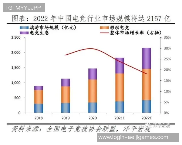 esports最新数据EDG在国际邀请赛中的耐力表现分析与评价