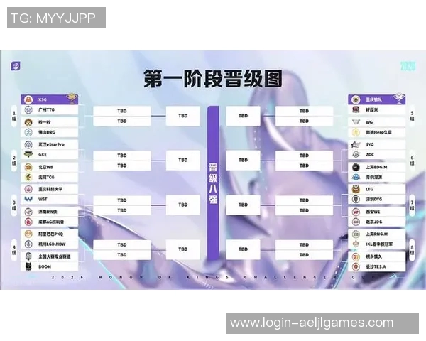 2026电竞新闻挑战者杯积分榜更新JDG战队以77分稳居榜首位置